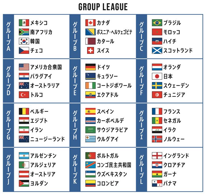 FIFA World Cup 2026