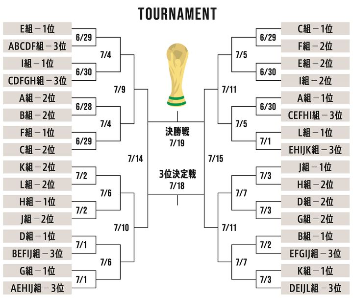 FIFA World Cup 2026
