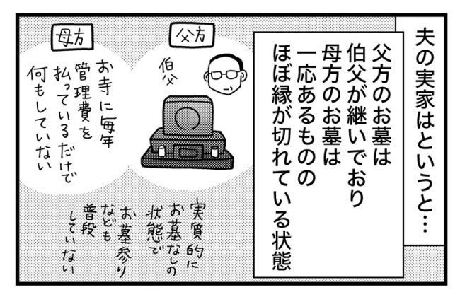 墓じまいできるかな？／和田フミ江