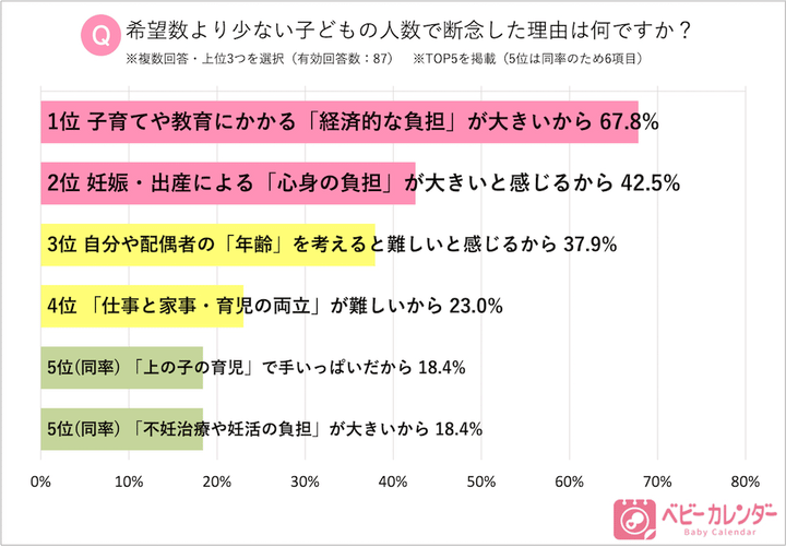 「ベビーカレンダー」アンケート調査結果