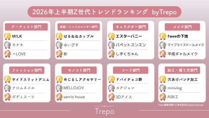 2026年上半期Z世代トレンドランキング まとめ