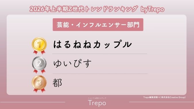 2026年上半期Z世代トレンドランキング インフルエンサー