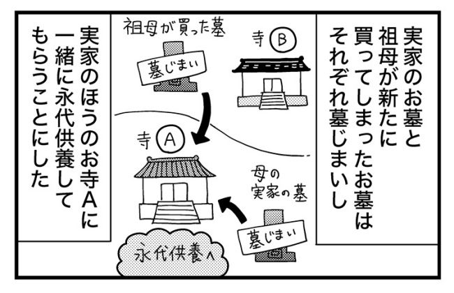 墓じまいできるかな？／和田フミ江