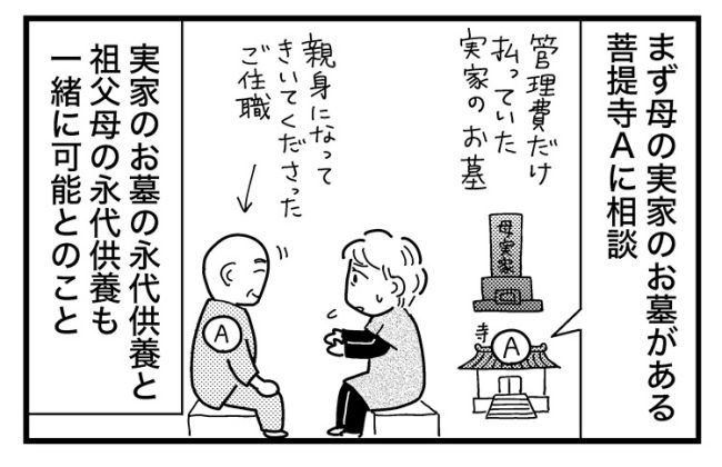 墓じまいできるかな？／和田フミ江