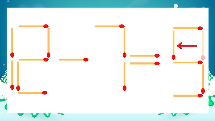 【マッチ棒クイズ】1本だけ動かして正しい式に：12-7=3？の解答画像