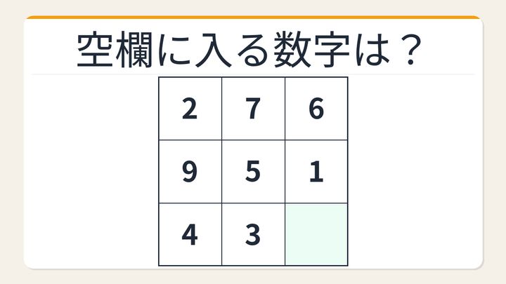【数字パズル】秒で解けたら数学センスあり！3×3魔方陣の穴埋めの問題画像
