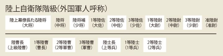 道なき道を駆けるプロフェッショナル 陸上自衛隊・偵察用オートバイの実力