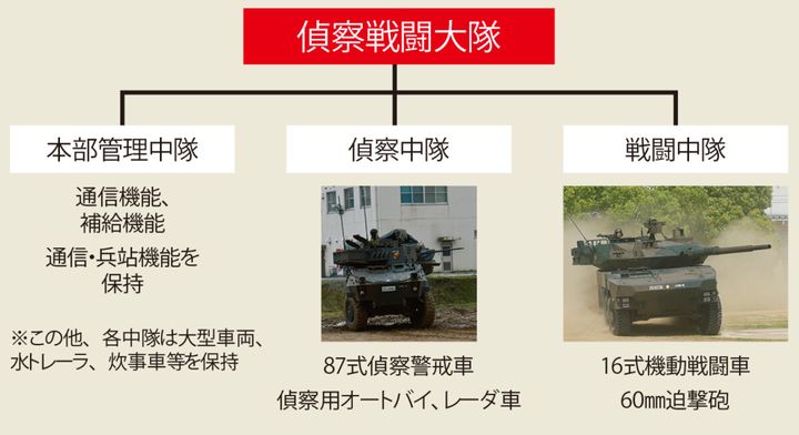 道なき道を駆けるプロフェッショナル 陸上自衛隊・偵察用オートバイの実力