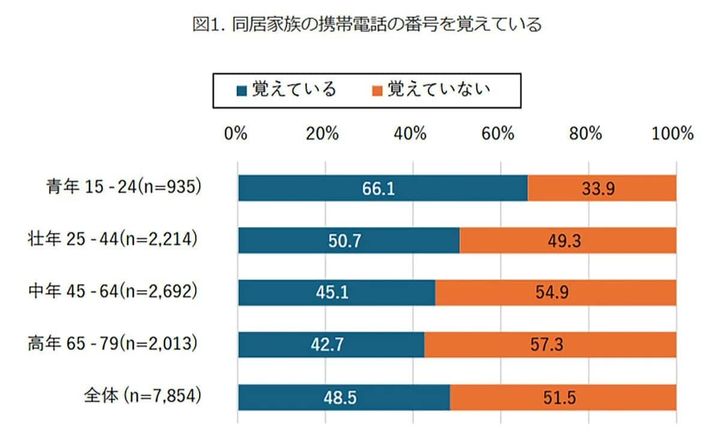 2024年防災調査