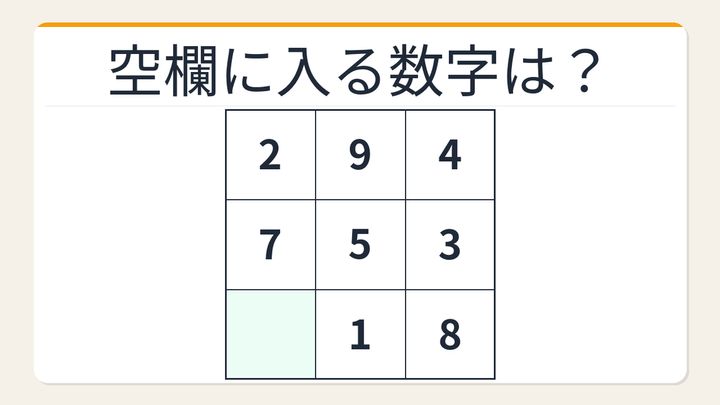 【数字パズル】秒で解けたら数学センスあり！3×3魔方陣の穴埋めの問題画像