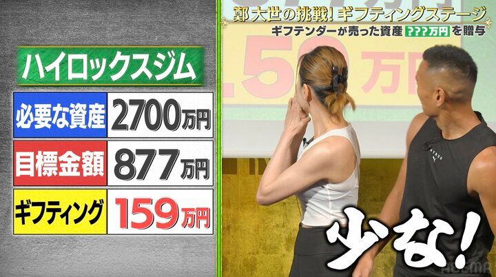 【写真・画像】元W杯選手・鄭大世、“夢”に応援金が集まるも思わず「少なっ！」 スタジオ大爆笑 2枚目