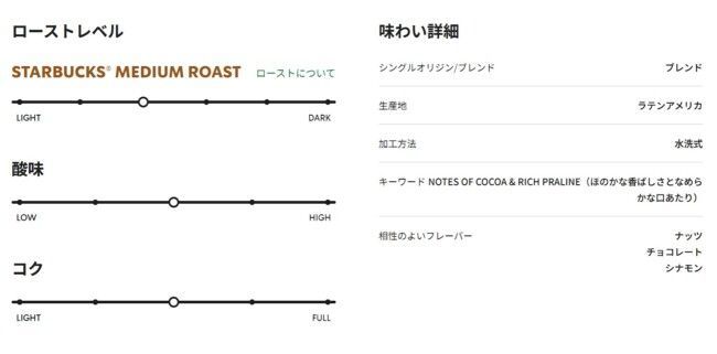 ココアやプラリネを思わせる風味