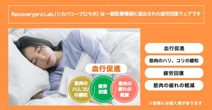 ベッドで横向きに眠る薄紫色のトップスを着た女性の写真と、血行促進・疲労回復・筋肉のハリやコリの緩和・筋肉の疲れの軽減という効果をまとめたオレンジ色の説明画像