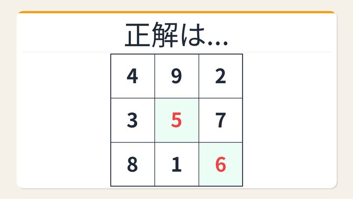 【数字パズル】秒で解けたら数学センスあり！3×3魔方陣の空欄を埋めよの解答画像