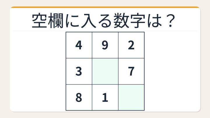 【数字パズル】秒で解けたら数学センスあり！3×3魔方陣の空欄を埋めよの問題画像
