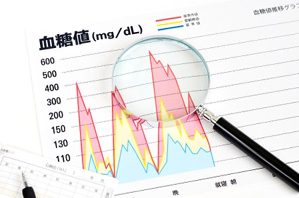 食後1時間以内に起きる「血糖値スパイク」とは？