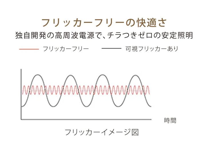 【睡眠の質を爆上げ】寝る前のスマホ時間がご褒美に変わる？スマートガジェット感覚で導入したい「lipro 太陽光スリープライト」