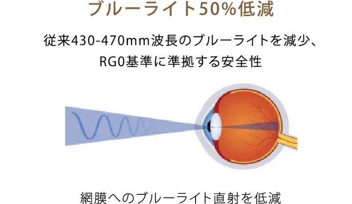 【睡眠の質を爆上げ】寝る前のスマホ時間がご褒美に変わる？スマートガジェット感覚で導入したい「lipro 太陽光スリープライト」