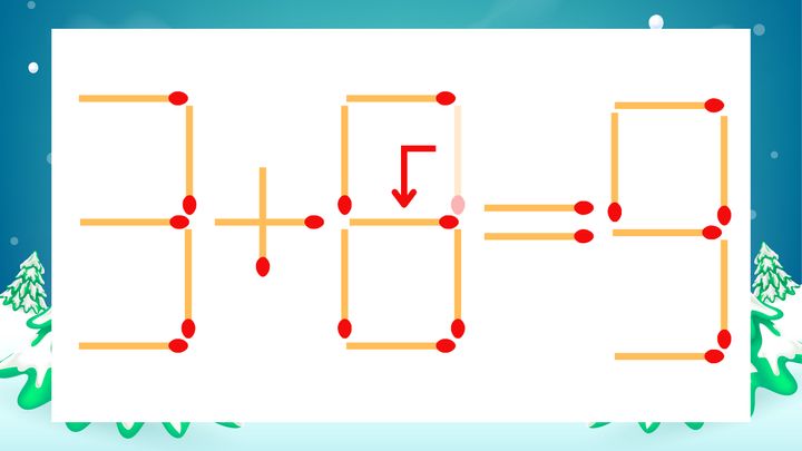 【マッチ棒クイズ】1本だけ動かして正しい式に：3+0=9？の解答画像