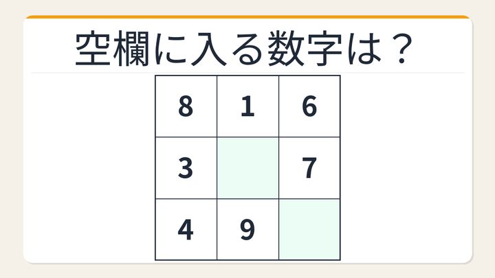 【数字パズル】秒で解けたら数学センスあり！3×3魔方陣の穴埋めの問題画像