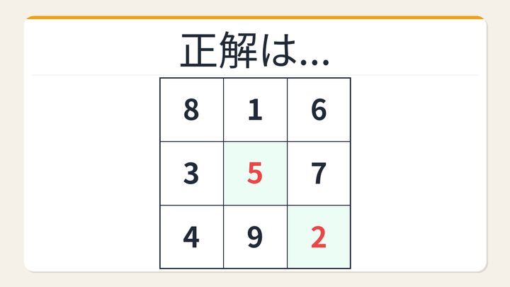 【数字パズル】秒で解けたら数学センスあり！3×3魔方陣の穴埋めの解答画像