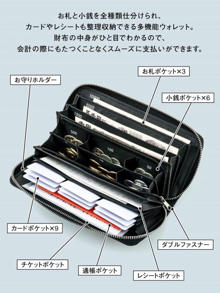 開いた黒い財布の内部を示した図解。お札ポケット×3・小銭ポケット×6・カードポケット×9・通帳ポケット・レシートポケット・お守りホルダー・ダブルファスナーを吹き出しで説明
