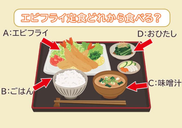 エビフライ定食のイラスト（A：エビフライ／B：ごはん／C：味噌汁／D：おひたし）