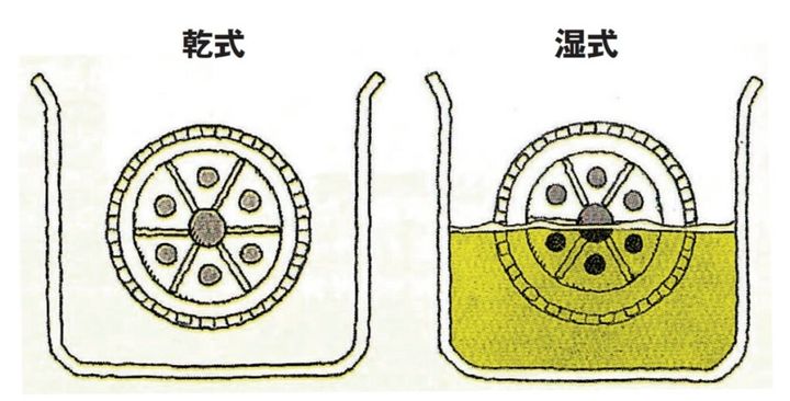 乾式クラッチと湿式クラッチの違い