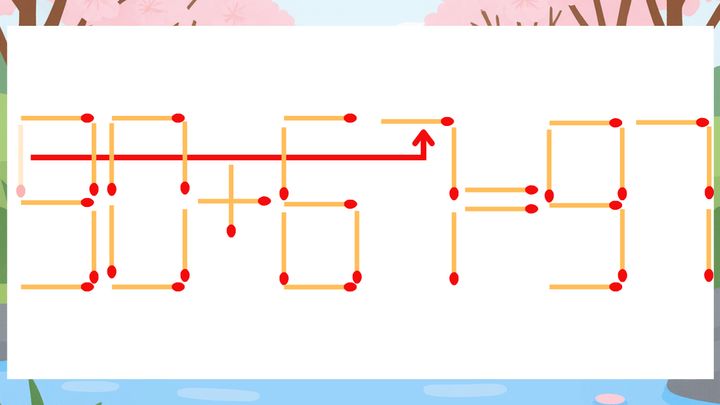 【マッチ棒クイズ】1本だけ動かして正しい式に：90+61=97？の解答画像