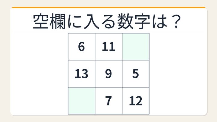 【数字パズル】秒で解けたら数学センスあり！3×3の和パズルの問題画像