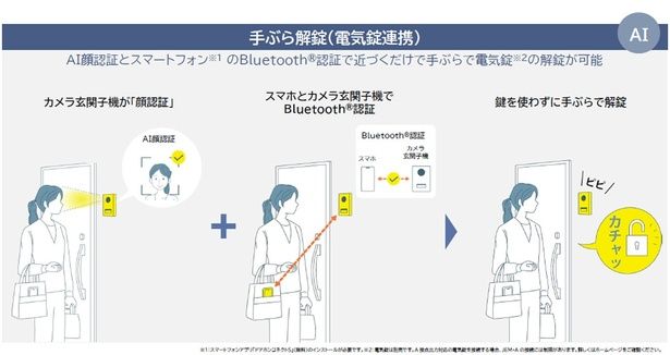 AIとIoTを融合し、くらしの利便性を向上！手ぶら解錠（電気錠連携）