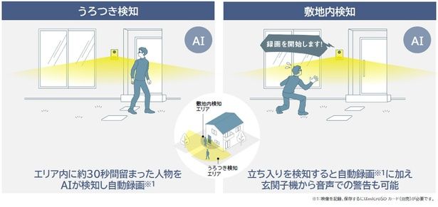 設定エリアへのうろつきや立ち入りを検知し自動録画。立ち入りを検知した場合、モニター親機や登録したスマホに通知も可能