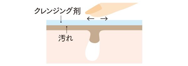 ただ剤をのせるだけだとメイクは落としきれない