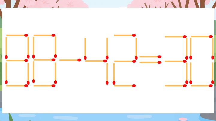 【マッチ棒クイズ】1本だけ動かして正しい式に：88-42=30？の問題画像