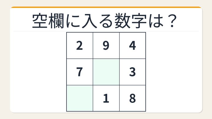 【数字パズル】解けたら自慢していいレベル！3×3魔方陣の空欄を埋めろの問題画像