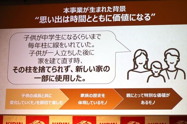 「子どもの成長を刻んだ柱」の価値が変化することに着想を得た