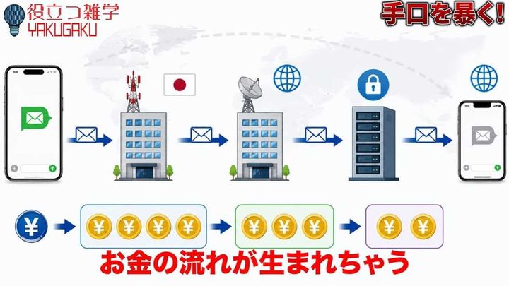 なぜ送信するだけで犯罪者が儲かるのか？
