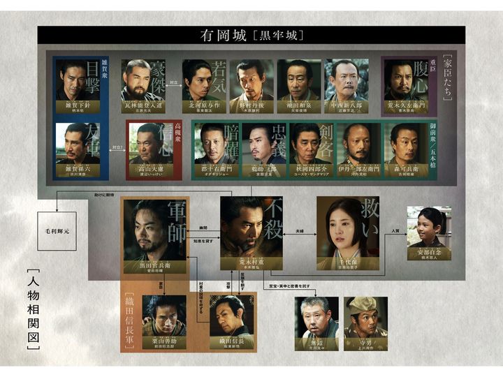 人間の醜悪な本性（腹黒さ）があらわになる