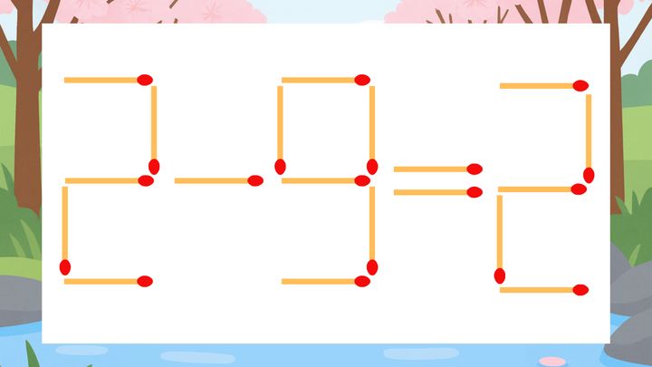 【マッチ棒クイズ】1本だけ動かして正しい式に：2-9=2？の問題画像
