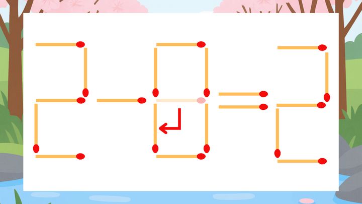 【マッチ棒クイズ】1本だけ動かして正しい式に：2-9=2？の解答画像