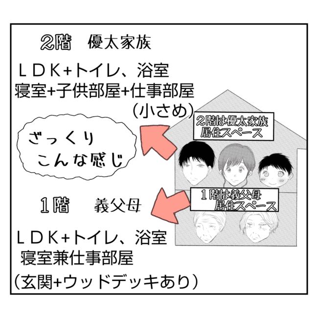 何もしない出戻り義姉がしんどい！！2-5