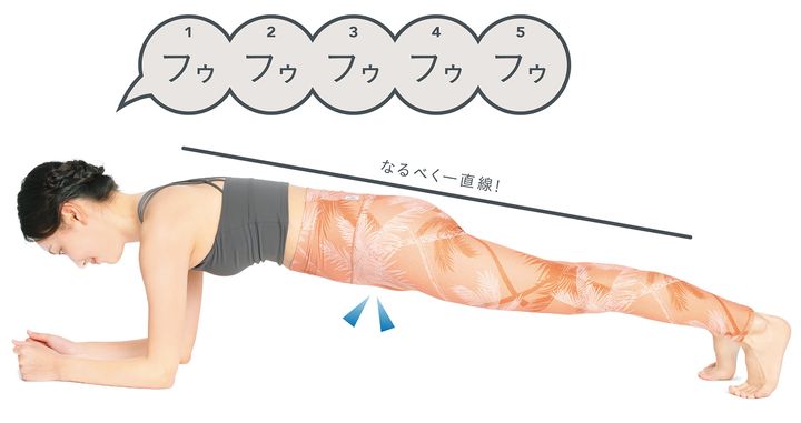 コアの筋肉を鍛えて美姿勢に！部位別体幹トレサーキット