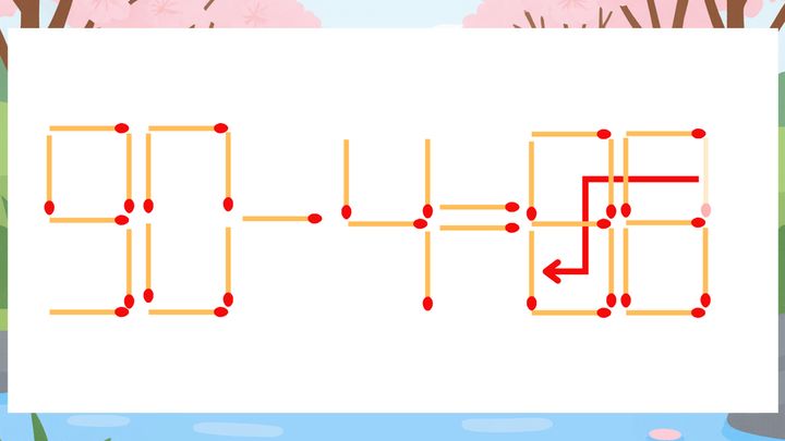 【マッチ棒クイズ】1本だけ動かして正しい式に：90-4=98？の解答画像