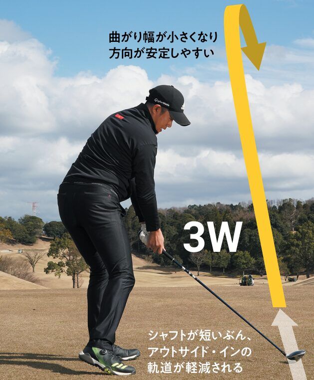 ドライバーじゃなくてもいい⁉ティーショットは３Wで打ってミスを回避しよう