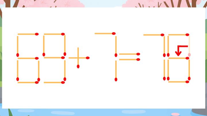 【マッチ棒クイズ】1本だけ動かして正しい式に：69+7=70？の解答画像
