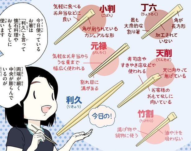 様々な割り箸の名前 （C）オーサ・イェークストロム、小倉 朋子、金田一 秀穂、杉山 美奈子、岩下 宣子/KADOKAWA