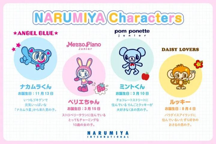 ナルミヤキャラクターズについて