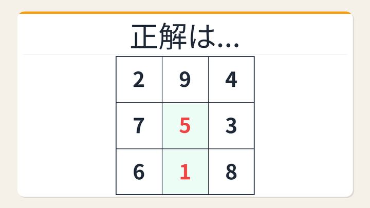 【数字パズル】秒で解けたら数学センスあり！3×3魔方陣の空欄を埋めろの解答画像