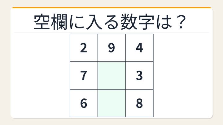【数字パズル】秒で解けたら数学センスあり！3×3魔方陣の空欄を埋めろの問題画像