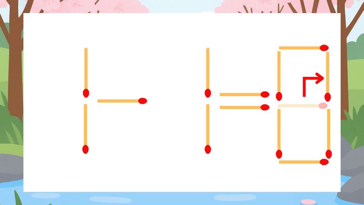 【マッチ棒クイズ】1本だけ動かして正しい式に：1-1=6？の解答画像